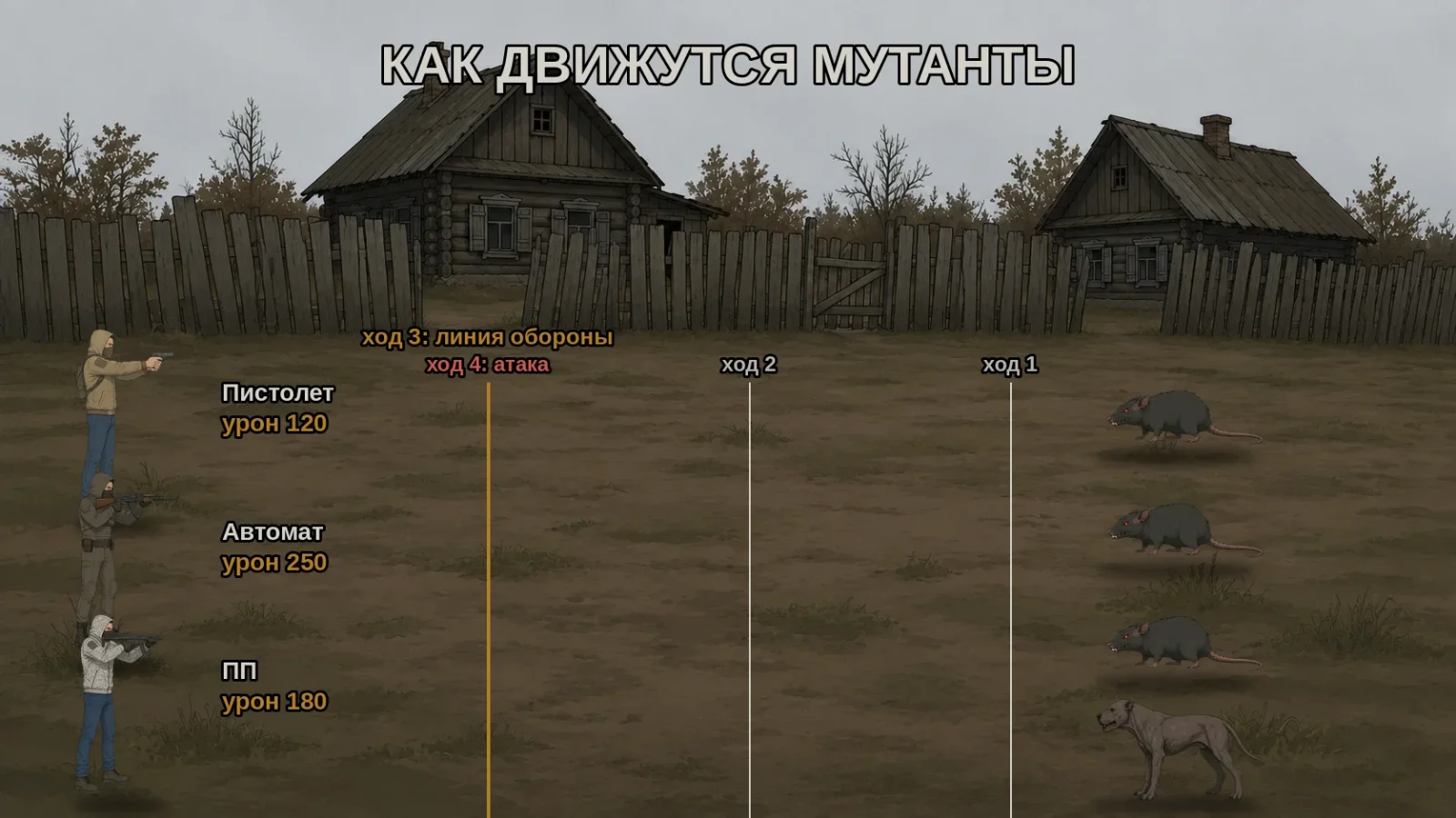 Мутанты подходят за 3 хода, с 4-го атакуют